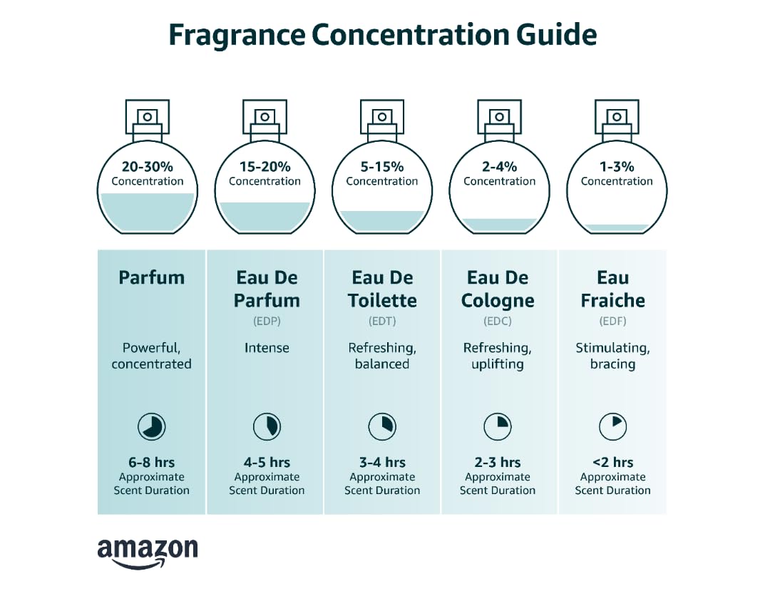 2.5 oz Eau De Parfum Spray U2484