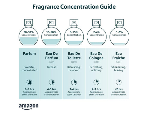 2.5 oz Eau De Parfum Spray U2484