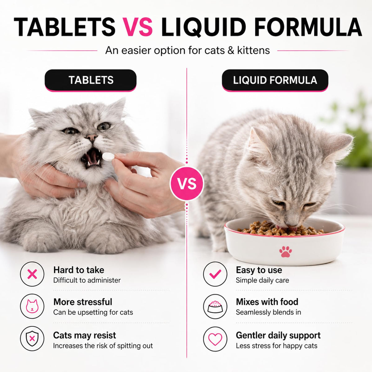 Liquid Dewormer for Cats 100 mg/mL Oral Suspension Q486429