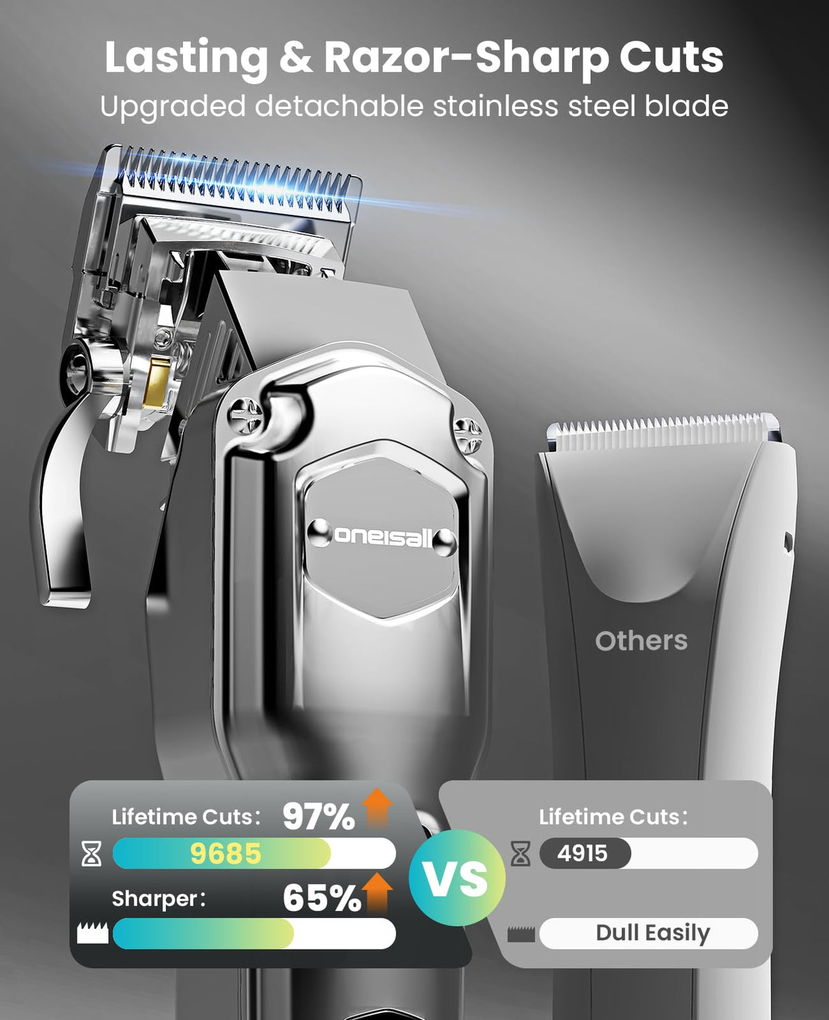 Dog Grooming Clippers 4-in-1 Kit E1855
