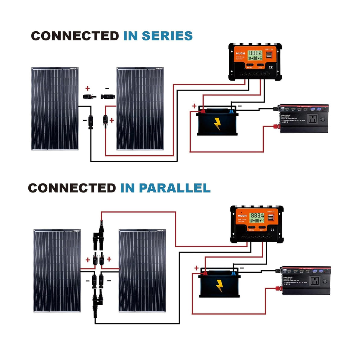 200W Flexible Solar Panel Kit 12V Mono 30A PWM Controller F326