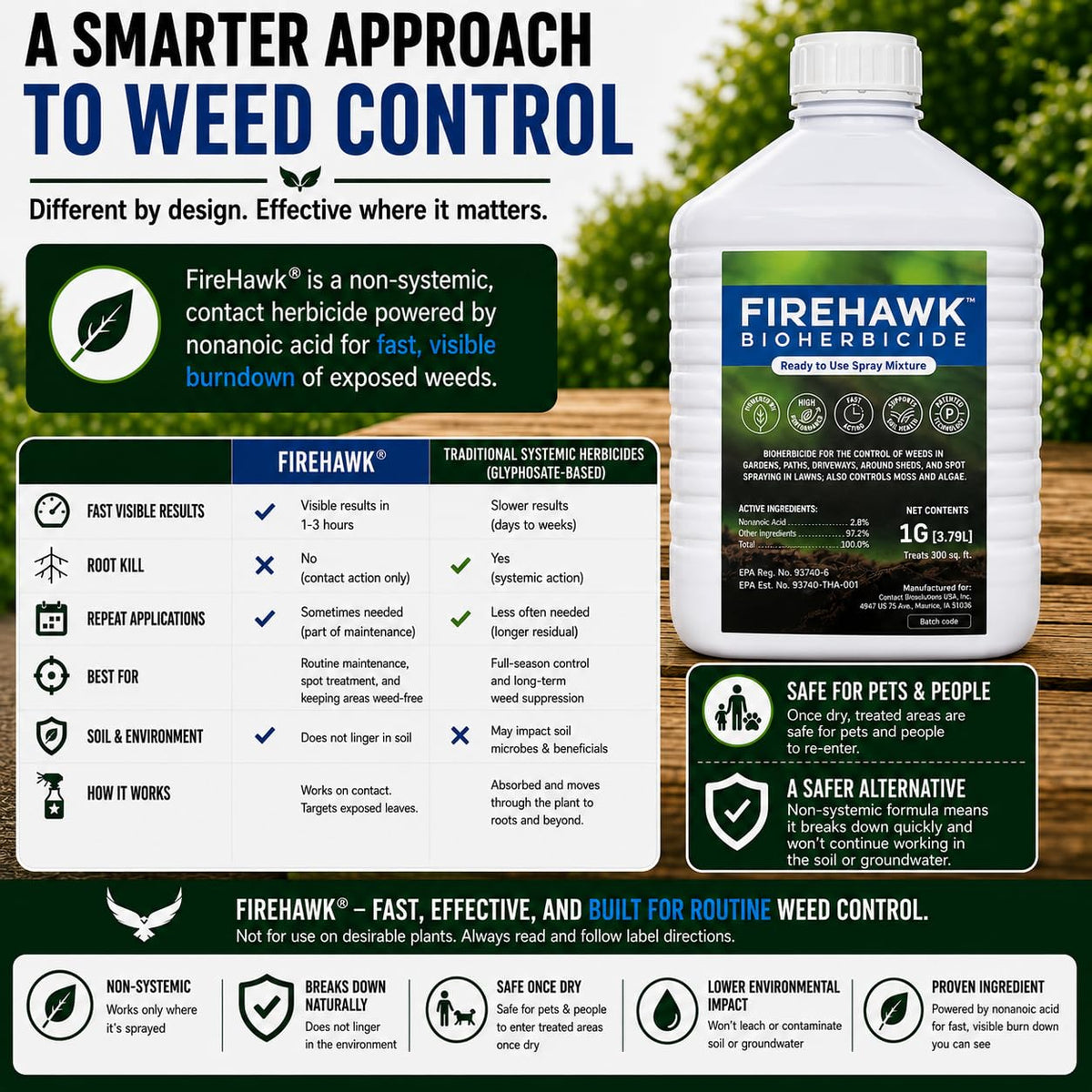 1 Gallon Ready to Use Bioherbicide Refill I70332