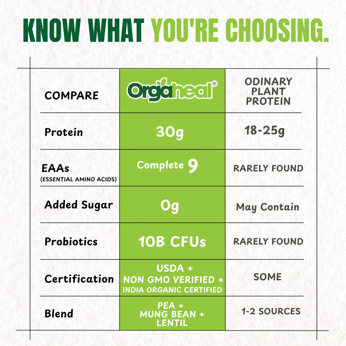 Unflavoured Vegan Protein Powder 34.5 Oz P399
