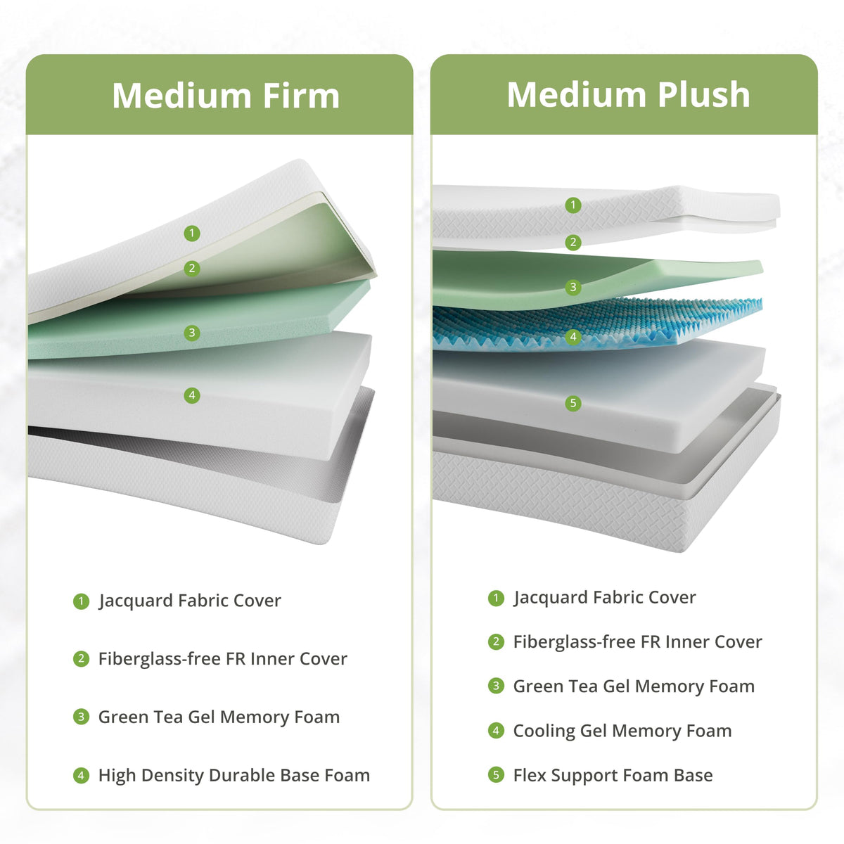 Full Size 8 Inch Medium Firm Memory Foam Mattress H97284